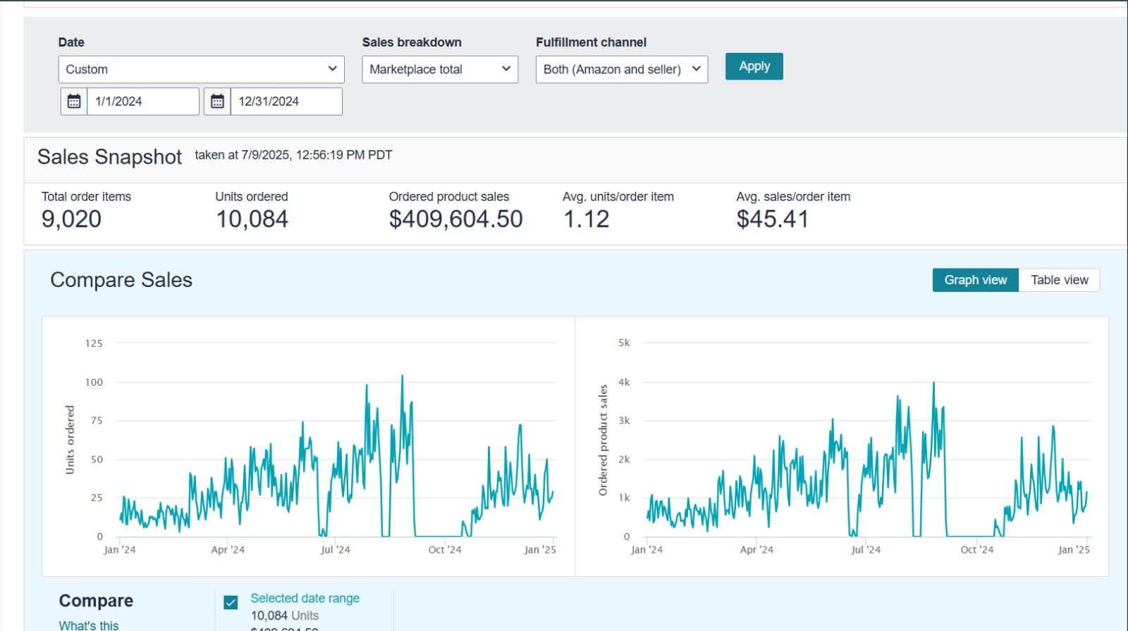 Amazon FBM Success Stories