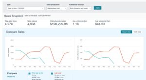 Amazon FBM Rankings