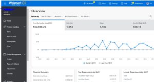 Wallmart Successful analytics